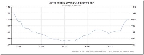 govdebt