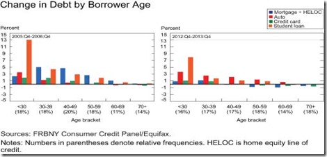 blog_charts_template