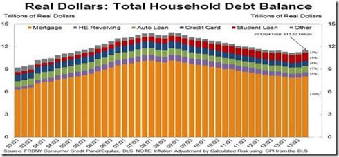 householddebt