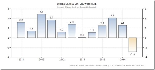 usgdp