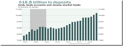 deposits