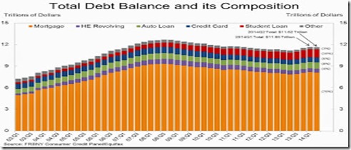 housedebt