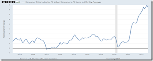 What is Real Cause of Inflation? | Populareconomicsblog